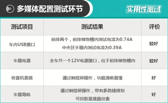 2020款東風日產軒逸日常實用性測試報告 汽車 第11張