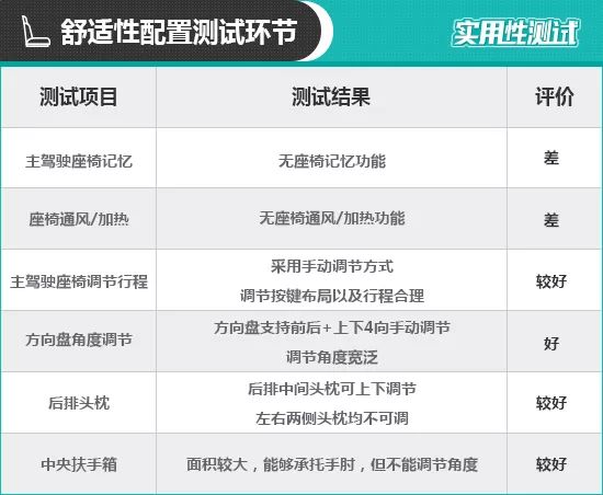 2020款東風日產軒逸日常實用性測試報告 汽車 第6張