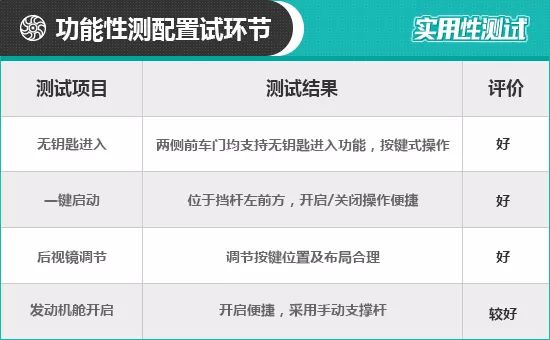 2020款東風日產軒逸日常實用性測試報告 汽車 第3張