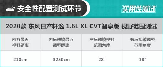 2020款東風日產軒逸日常實用性測試報告 汽車 第29張