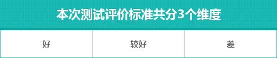 2020款東風日產軒逸日常實用性測試報告 汽車 第2張