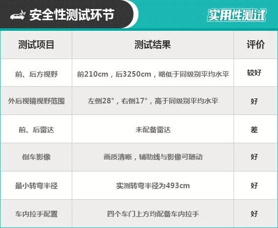 2020款東風日產軒逸日常實用性測試報告 汽車 第24張