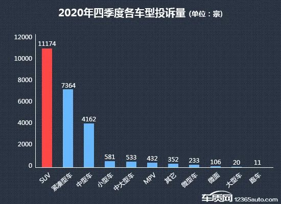 年四季度热销suv投诉销量比排行 柠檬资讯