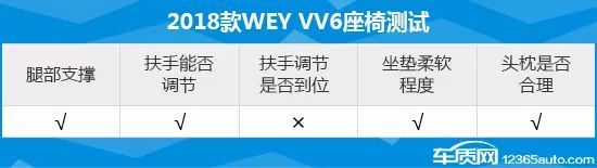 2018款WEY VV6日常實用性測試 汽車 第26張