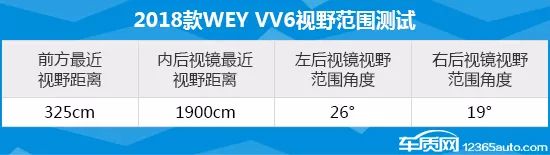 2018款WEY VV6日常實用性測試 汽車 第9張