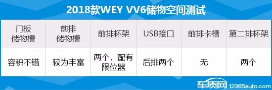 2018款WEY VV6日常實用性測試 汽車 第43張