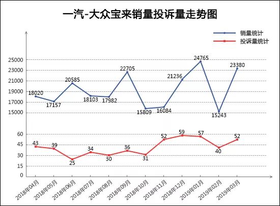 2019年3月TOP30轎車銷量投訴量對應點評 汽車 第2張