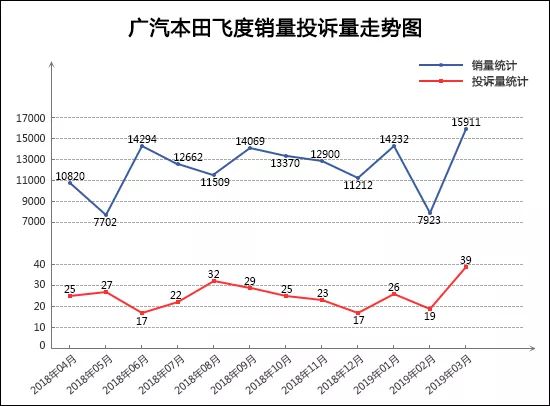 2019年3月TOP30轎車銷量投訴量對應點評 汽車 第5張