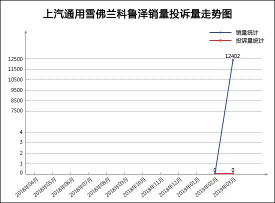 2019年3月TOP30轎車銷量投訴量對應點評 汽車 第4張