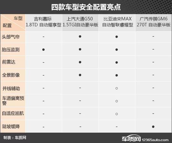 潮流新選擇 四款入門家用MPV車型推薦 汽車 第22張