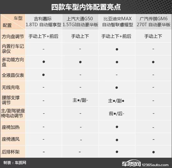 潮流新選擇 四款入門家用MPV車型推薦 汽車 第13張