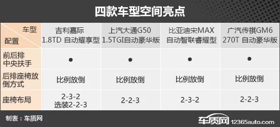 潮流新選擇 四款入門家用MPV車型推薦 汽車 第20張