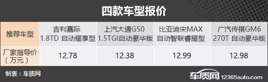 潮流新選擇 四款入門家用MPV車型推薦 汽車 第2張