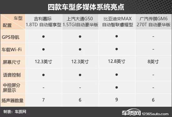 潮流新選擇 四款入門家用MPV車型推薦 汽車 第11張