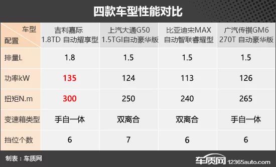 潮流新選擇 四款入門家用MPV車型推薦 汽車 第16張