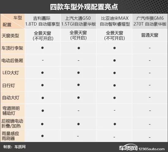 潮流新選擇 四款入門家用MPV車型推薦 汽車 第8張