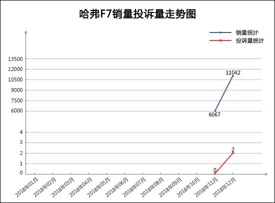 2018年12月TOP30 SUV銷量投訴量對應點評 未分類 第4張