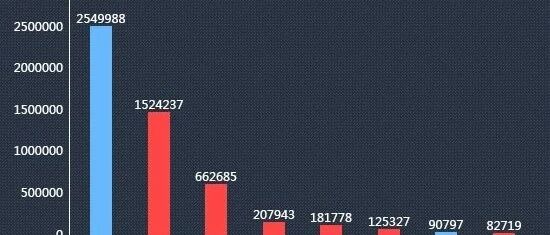 2020年三季度热销轿车投诉销量比排行