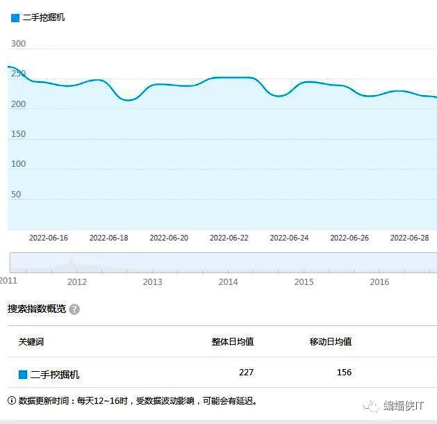 百度搜索优化指南2.0简述_百度搜索优化怎么做_百度收录标题优化