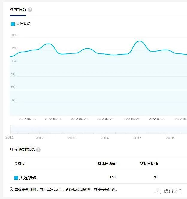 百度搜索优化怎么做_百度收录标题优化_百度搜索优化指南2.0简述