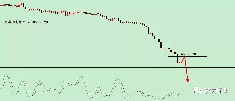 李文解盘：黄金急跌无好事，原油顺势而为莫做多！