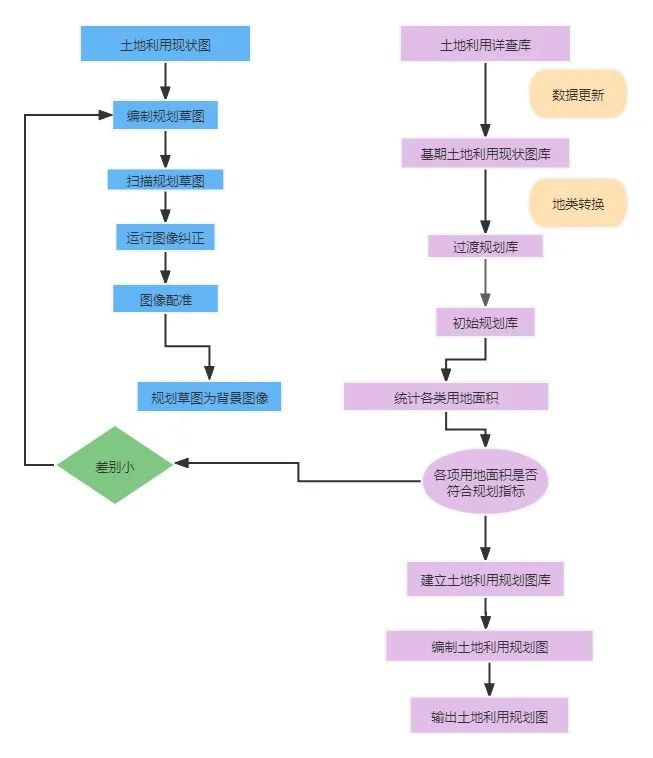 2021土地利用变更调查底图处理与数据建库方法你掌握了吗 内附详细流程 全网搜