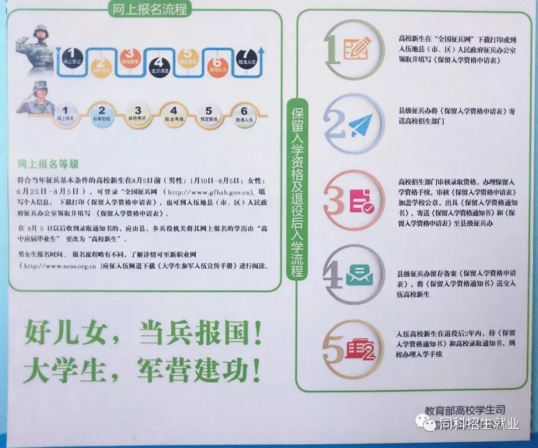新生入伍 |浙江同济科技职业学院  2021级新生入伍保留入学资格手续办理指南