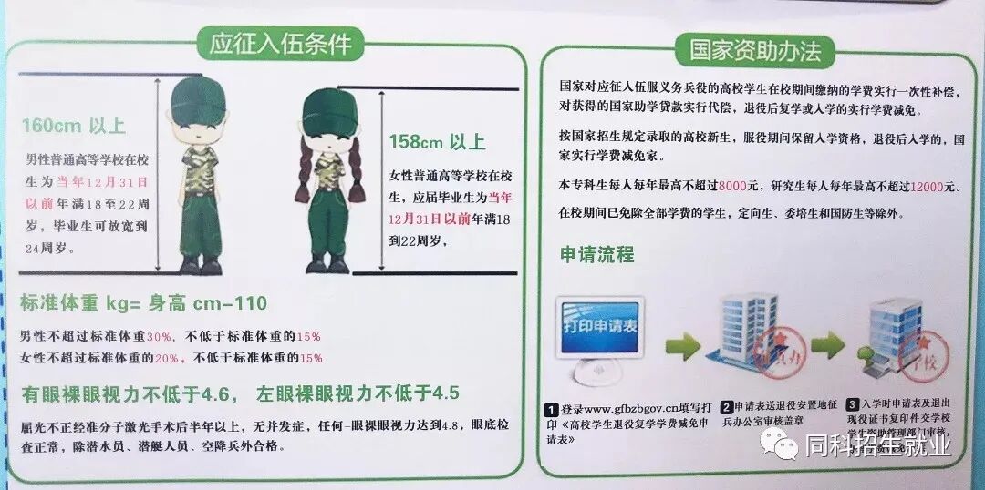 新生入伍 |浙江同济科技职业学院  2021级新生入伍保留入学资格手续办理指南