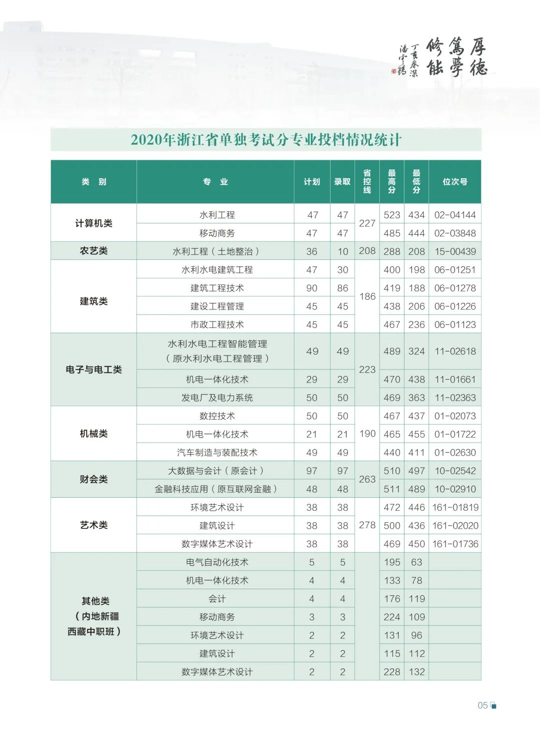 浙江同濟科技職業學院2021年招生簡章