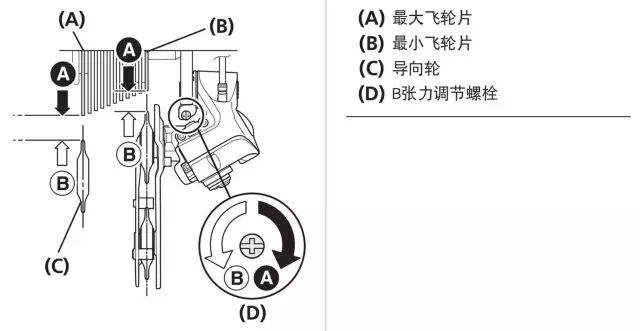 自行车变速器怎么调_自行车变速不准怎么调_变速自行车如何变速