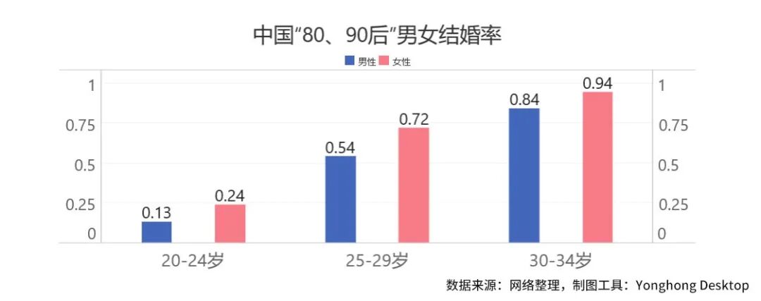 北京80万剩女被困“上迁婚”，全国3000万“剩男”如何破解？