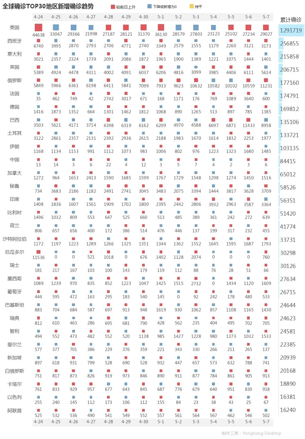 各国抗疫成绩表现：中国第一，日本垫底，美国第几？
