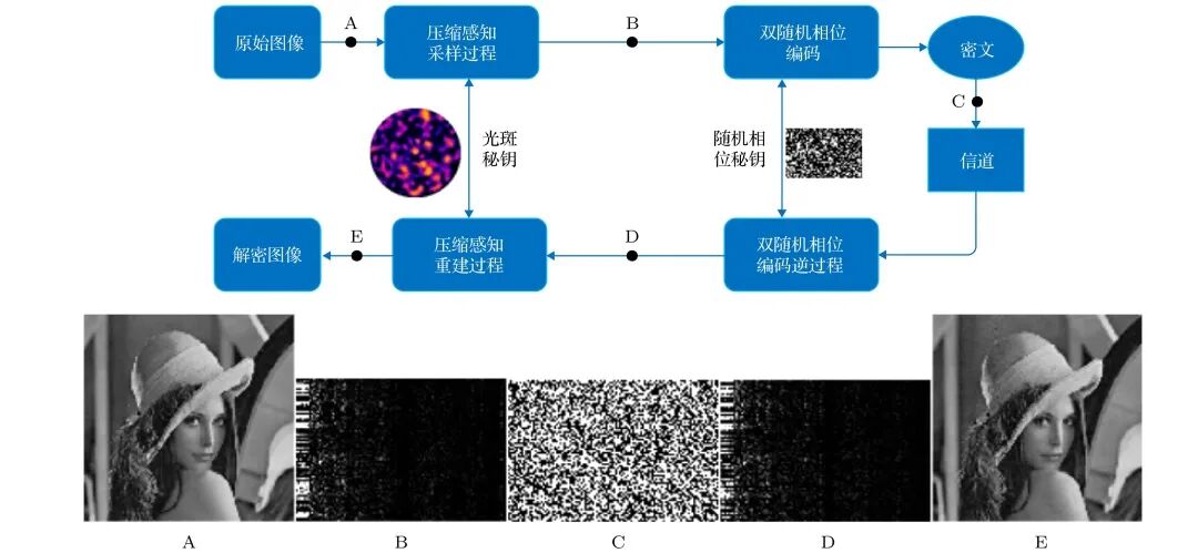 Stable Diffusion：一种新型的深度学习AIGC模型