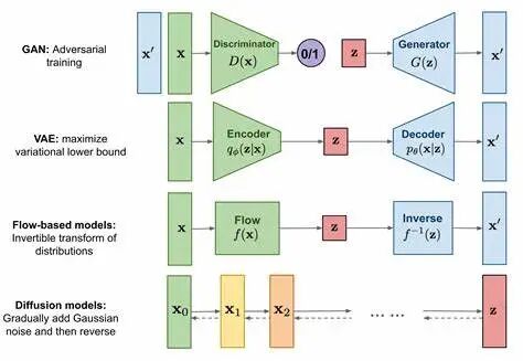 Stable Diffusion：一种新型的深度学习AIGC模型