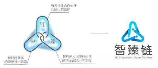 場景應用創造價值——2018京東集團技術十件大事