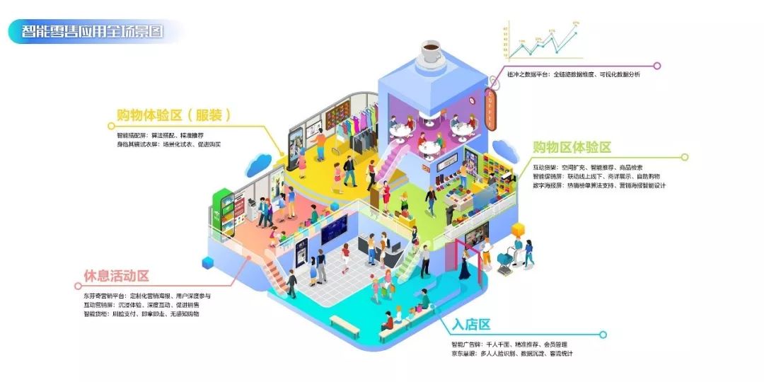 場景應用創造價值——2018京東集團技術十件大事