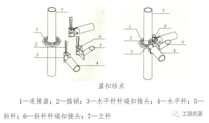 新型盘扣式支架搭设施工技术要点总结！！的图18