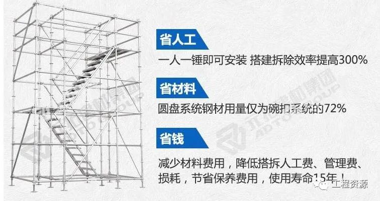 新型盘扣式支架搭设施工技术要点总结！！的图2