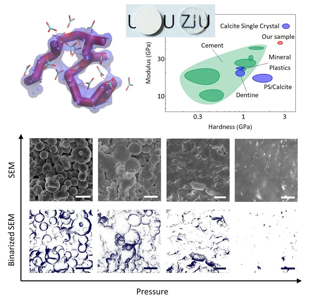 浙江大學(xué)化學(xué)系，《Science》！的圖3