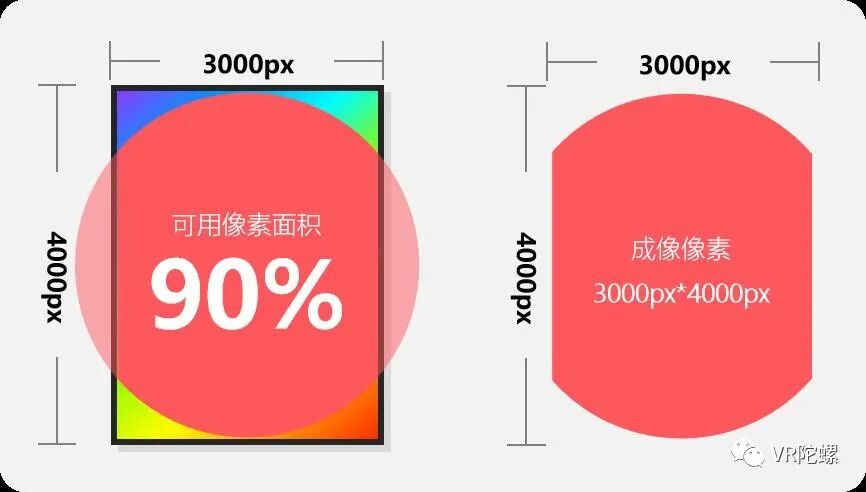 单摄极简主义！小红屋8K 3200万像素全景相机深度评测 | VR陀螺