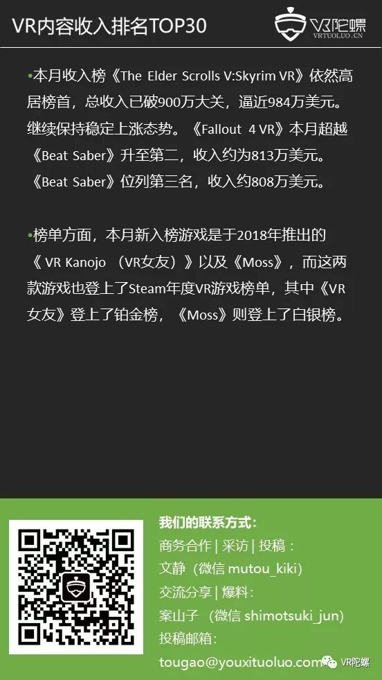 【12月Steam观察】：Oculus份额上升，《老滚5 VR》收入破900万美元 