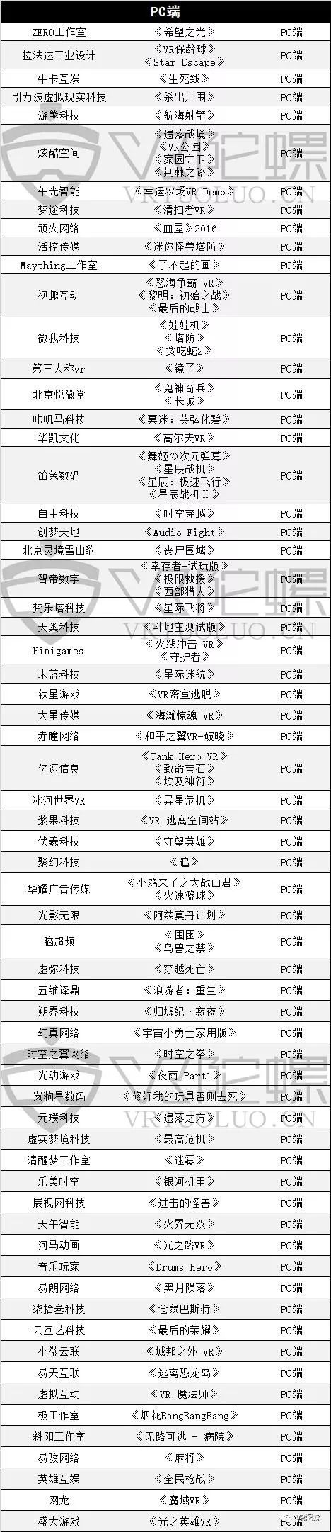 VR游戏的2017:大浪淘沙,沉者为金9656 作者: 来源: 发布时间:2025-1-24 20:28