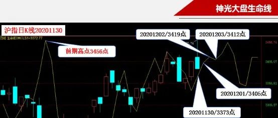 2021年05月18日神光大势预测：如期续弹 运输给力