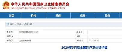 「看图表」国家卫健委公布最新数据：民营医院继续扩张，新增1291个！