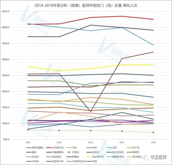 數說 | 全國醫療機構大擴張現隱憂：民營醫療機構醫保依賴程度加劇！ 健康 第8張