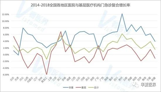 數說 | 全國醫療機構大擴張現隱憂：民營醫療機構醫保依賴程度加劇！ 健康 第5張