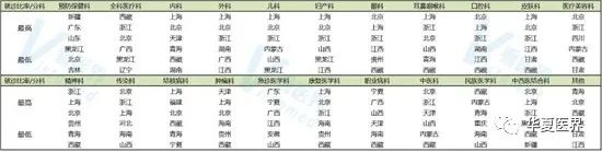 數說 | 全國醫療機構大擴張現隱憂：民營醫療機構醫保依賴程度加劇！ 健康 第7張