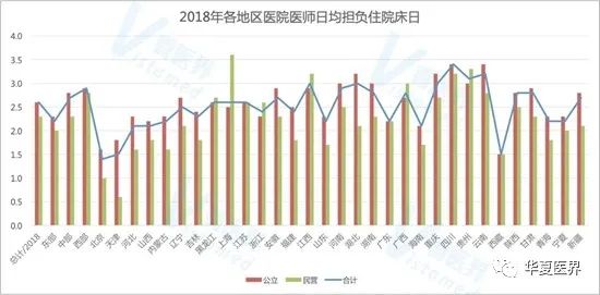 數說 | 全國醫療機構大擴張現隱憂：民營醫療機構醫保依賴程度加劇！ 健康 第11張