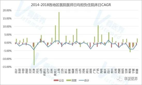 數說 | 全國醫療機構大擴張現隱憂：民營醫療機構醫保依賴程度加劇！ 健康 第13張