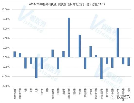 數說 | 全國醫療機構大擴張現隱憂：民營醫療機構醫保依賴程度加劇！ 健康 第9張